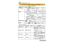 【高校受験2026】大分県立高入試、推薦要件を変更…活動名を明記へ