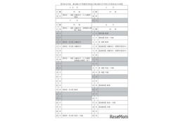 【中学受験2026】東京都立中高一貫校・都立中学校…一般枠検査2/3