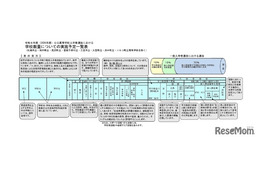 【高校受験2026】北海道公立高、学校裁量予定と推薦入学など一覧公表