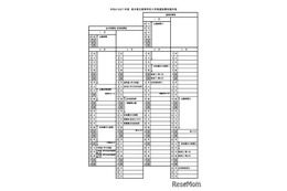 【高校受験2027】栃木県立高入試、特色選抜でも学力検査