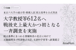 【大学受験】総合型選抜、重視するのは「研究力」大学教授ら調査