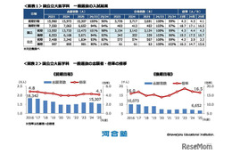 【大学受験】河合塾「医学科入試結果総括」2026年度入試の変更点も