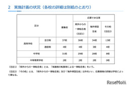 神奈川私立中高「2学期」転編入学…鎌倉学園、逗子開成など74校