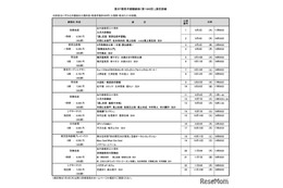 夏の「都民半額観劇会」歌舞伎、演劇など7劇場23公演…7/14締切