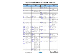 【大学受験2026】河合塾の入試難易予想＜国公立文系＞ランキング6月版