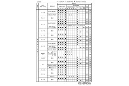 【高校受験2027】京都府公立高、前期選抜・独自枠（仮称）検査項目（6月時点）