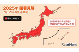 2025年夏、7月末から40度級の酷暑…猛暑日数最多は京都と予想