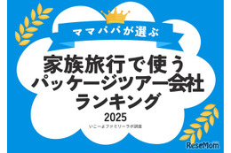 家族旅行で人気「パッケージツアー予約会社」ランキング1位は…満足度9割超