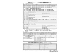 【高校受験2026】三重県立高校入試、前期2/3-4・後期3/10