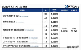 教育著作権やプログラミングなど6つの検定申込開始…サーティファイ