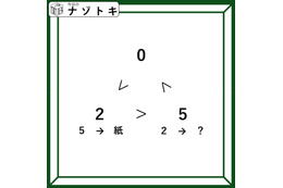 クイズです！矛盾する不等号が示す関係性を考えよう。「２に入る言葉は何？」【難易度LV３.・中辛】 画像