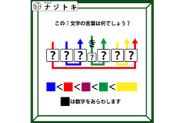 クイズです！「この７文字の言葉は何でしょう？」色付きの四角と矢印がポイント【難易度LV４.・辛口】