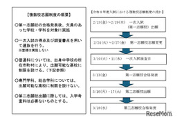 【高校受験2026】【高校受験2027】大分県立高、複数校志願制と自己推薦入試を導入 画像