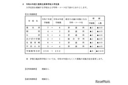 【高校受験2026】三重県立高の募集定員1万人…6校で計240人減 画像