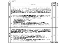【高校受験2026】大阪府公立高、学力検査の難易度・倍率タイプ一覧公開