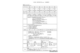 【中学受験2026】浦和学院中（仮称）入試方式は3種類…生徒募集要項公開