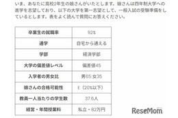 親の期待が女子の進学に与える影響、ハーバード・早大ら調査