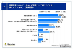 英語学習、人×テクノロジー「自走力支援」が継続のカギ