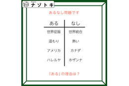 あるなしクイズです！「世界征服にあって世界統合にない？」あるの言葉の共通点を見つけましょう【難易度LV３.・中辛】