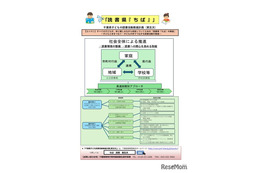 「千葉県子どもの読書活動推進計画（第五次）」（案）県民の意見募集、8/6まで 画像