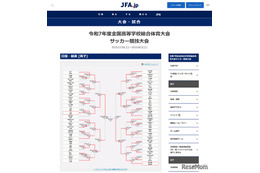 高校総体サッカー決勝は九州勢対決、初優勝をかけ大津と神村学園が激突 画像