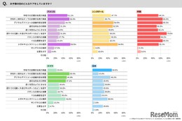 子供の目の健康、5か国でケア意識に違い…ロート製薬調査