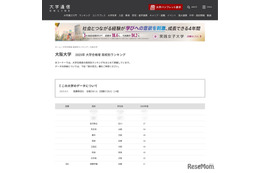 【大学受験2025】大阪大 合格者数「高校別ランキング」公立が上位独占