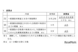 【高校受験2027】新潟県公立高、入試日程を前倒し…一般選抜2/25-26