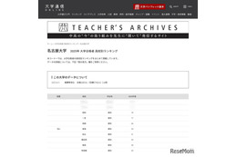 【大学受験2025】名大 合格者数「高校別ランキング」僅差のトップ4…3位は明和