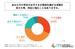 夏休み明け、小学生の4割が登校渋り…母親の対応は？