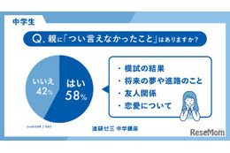 中学生6割が親に言えない本音あり…進研ゼミの親子調査