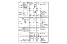 【高校受験2026】栃木県私立高、募集要項一覧公開…推薦入試8校が実施