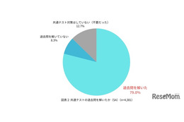 共テ過去問に着手する時期は？…旺文社「大学受験実態調査2025」