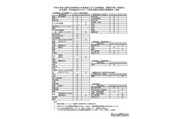 【高校受験2026】三重県立高、前期選抜の実施日を公開