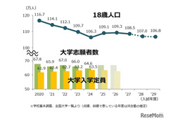 【大学受験2026】学部再編と制度変更に注目…河合塾の最新動向まとめ