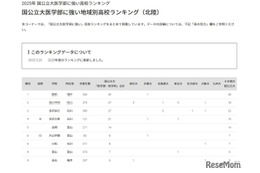 【大学受験2025】国公立大医学部に強い高校「北陸」4位は金沢大附