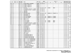 【中学受験2026】浜学園 第3回「小6合否判定テスト」偏差値一覧＜PR＞