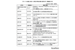 【大学受験2026】理工系「女子枠」京大や阪大など8大学増の38大学