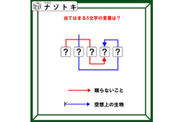 クイズです！「ドから始まる空想の生物って？」ハテナに文字を当てはめて言葉を導きましょう【難易度LV３.・中辛】