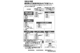 【高校受験2026】愛知県公立高、受験生向けリーフレット公開