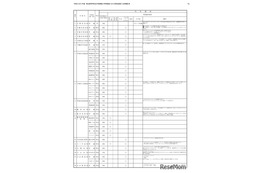 【高校受験2027】栃木県立高、特色選抜の資格要件・独自検査