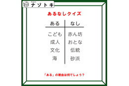 あるなしクイズです！「文化にあって、伝統にないものとは？」ある側には、何がある？【難易度LV２.・甘口】