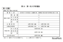 【高校受験2026】大分県公立高、入学者選抜実施要項を公表