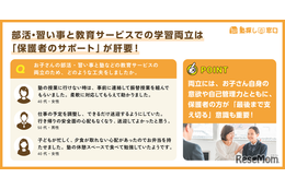 部活と塾の両立、半数以上の親が悩み…成功の鍵は親の関わり方
