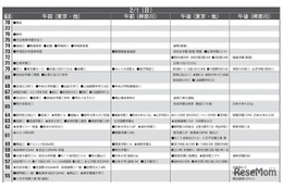 【中学受験2026】首都圏模試センター「予想偏差値」10月版