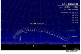 新発見のレモン彗星、10月下旬が観察好期…次回接近は1100年後