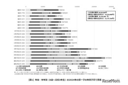 18歳までの子育て費用2,172万円、物価高などで生活費増…国立成育研調査