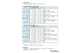 【高校受験2026】【中学受験2026】神奈川私立中高「初年度納付金」平均100万円超え…最高額は慶應SFC
