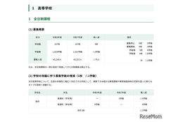 【高校受験2026】都立高の募集人員、全日制4万240人…前年度比75人減