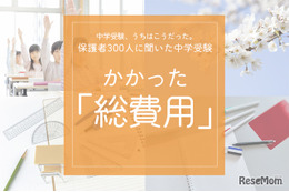 保護者300人に聞いた中学受験…かかった総費用は？
